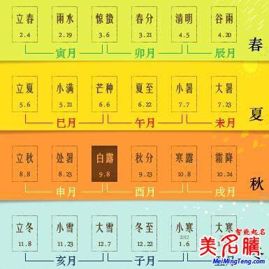 八字的年、月、日、時(shí)的分界線是什么