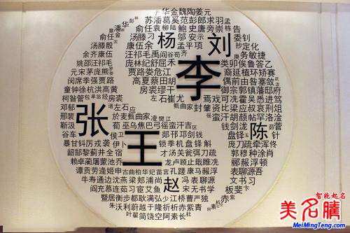 最容易讀錯姓氏,你讀對多少?